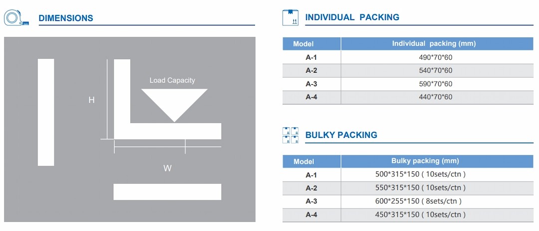 Dimension of Bracket for A/C Outdoor Unit (A-1 A-2 A-3 A-4)