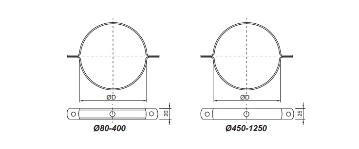 Dimension of Split Ring (SCOR)