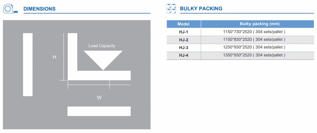 Dimension of Welded Bracket (HJ-1 HJ-2 HJ-3 HJ-4)